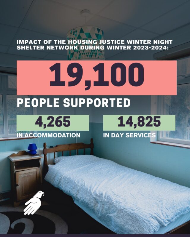 Last winter, our Housing Justice Night Shelter Network supported an incredible 19,100 people across England.

🏠 4,265 were welcomed into safe accommodation
☕ 14,825 accessed vital day services - from hot meals and showers to advice and connection

This impact is made possible by faith and community groups, volunteers, and frontline staff working together with compassion and commitment.

Thank you to everyone who played a part. Together, we’re offering more than shelter, we’re offering hope, dignity and belonging.

#NightShelterNetwork #FaithInAction #EndHomelessness #HousingJustice #CommunitySupport #NightShelter #CommunityCentre #Homelessnesss